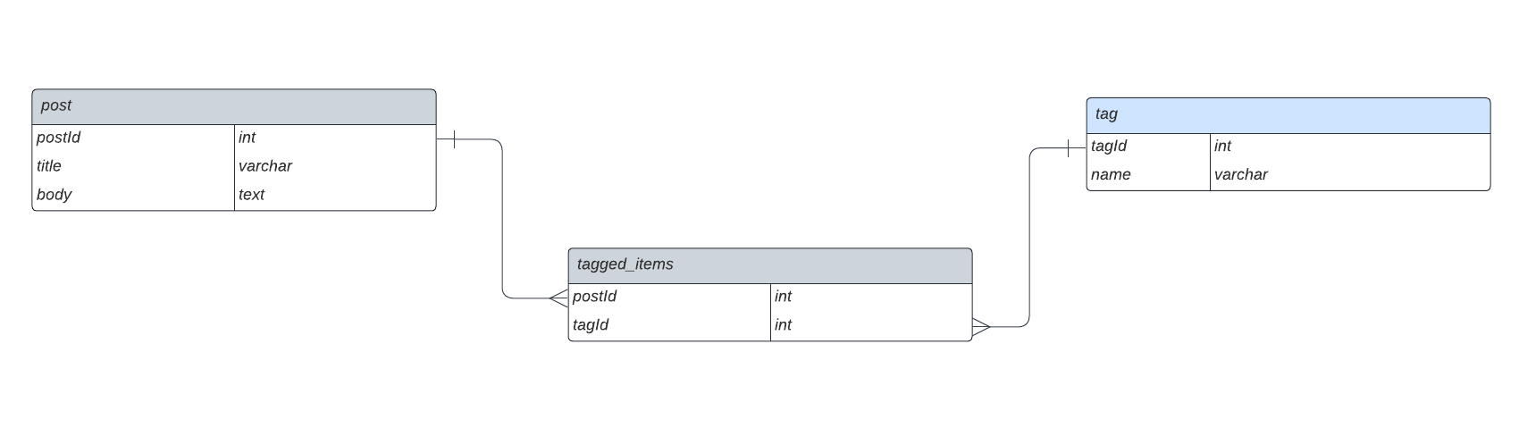many-to-many img