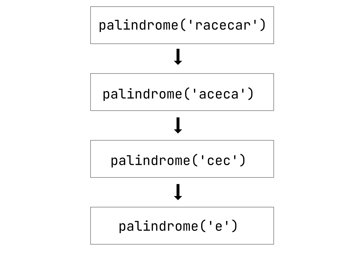 img-palindrome