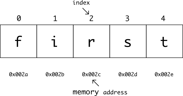python-string-alt